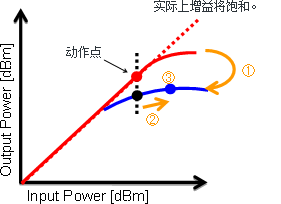 Notes for DC Resistance of Filters