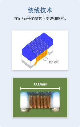 Wire Wound Technology Thin copper wire is wound around a core of 0.8 mm in length.