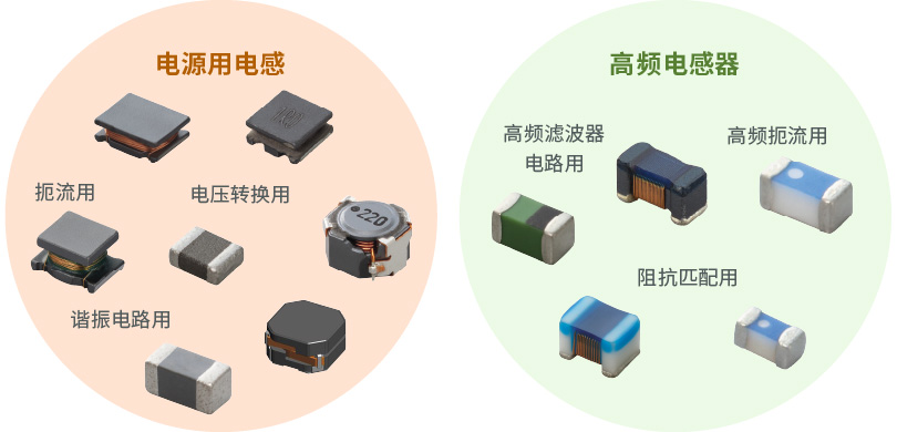 电源用电感（扼流用，电压转换用，谐振电路用），高频电感器（高频滤波器电路用，高频扼流用，阻抗匹配用）