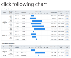 General Circuit Inductor