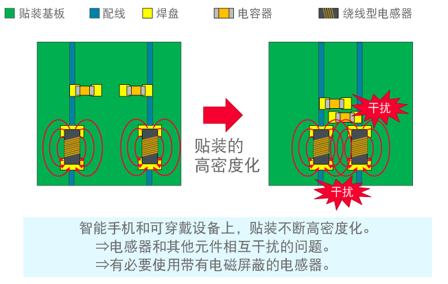 NFC用电感器贴装时的注意事项（电感器间的耦合）
