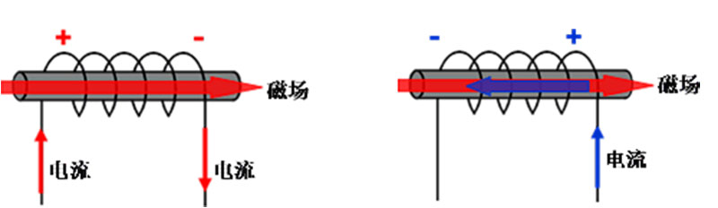 直流和交流图片