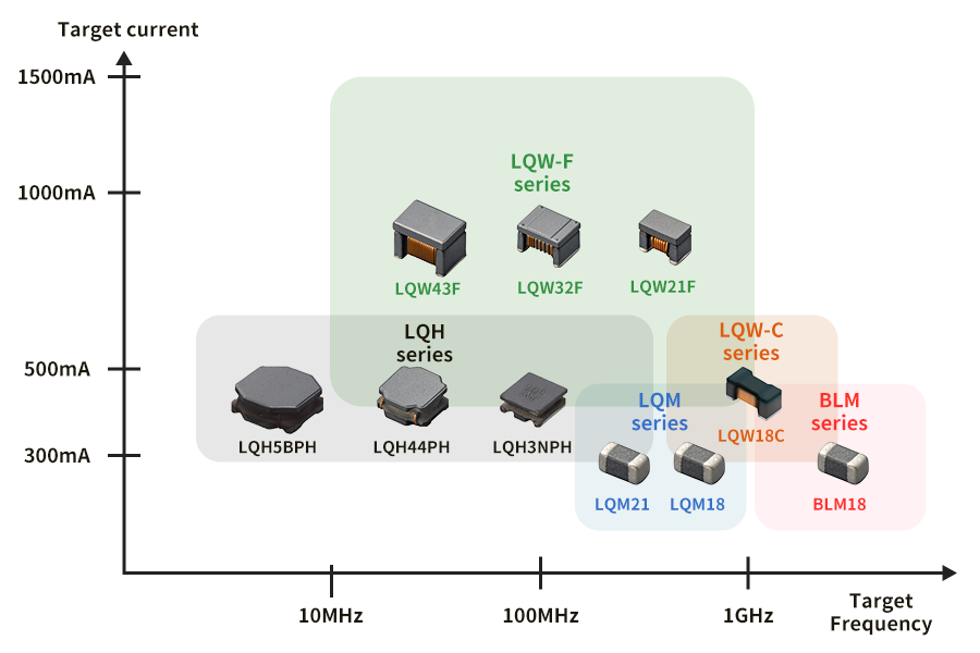 产品一览的主要图片