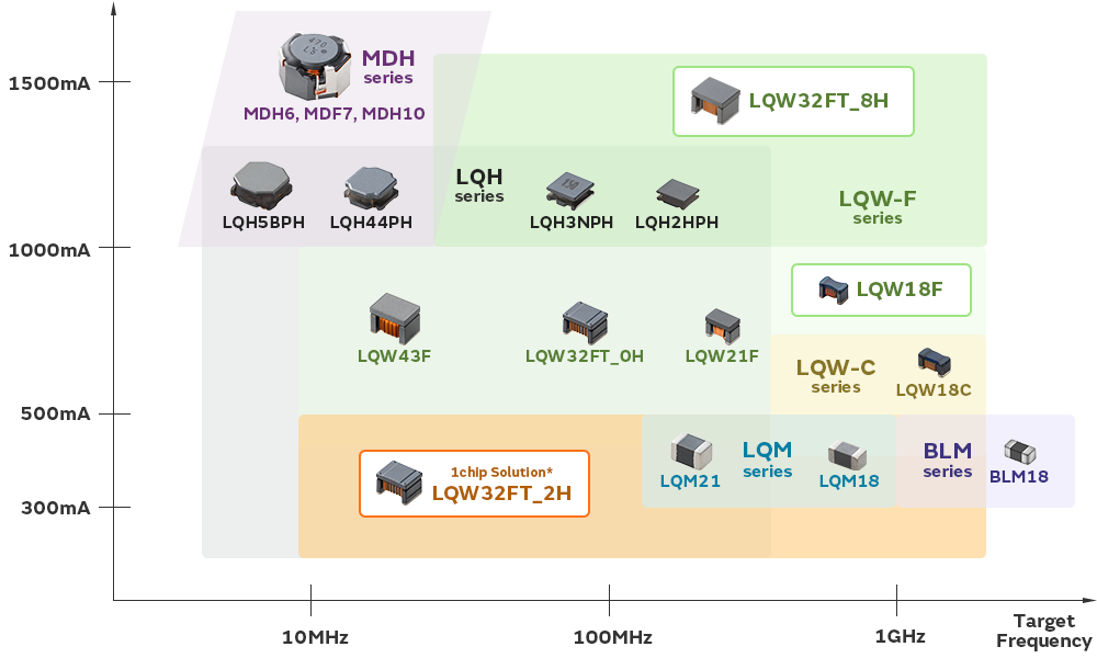 产品一览的主要图片