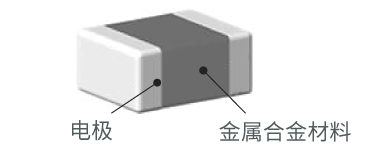功率电感器基础讲座