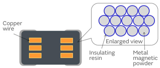 Image of Cross-sectional view of winding Metal Alloy