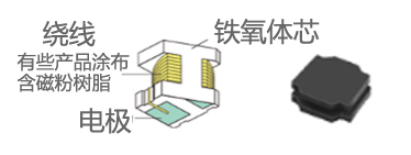 功率电感器基础讲座