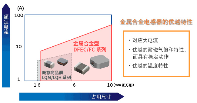 金属合金电感器
