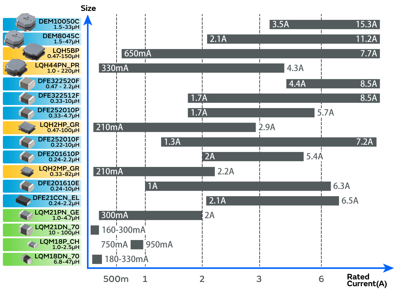 额定电流值一览