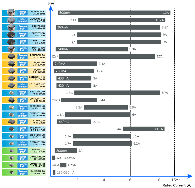 额定电流值一览