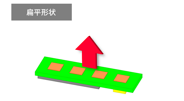 传统毫米波天线模块图片。扁平形状。