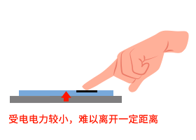 传统毫米波天线模块图片