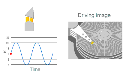 Driving image gif animation