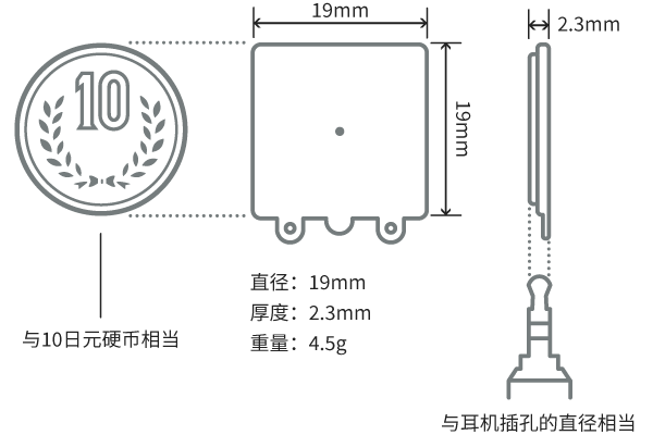 适用于用户日常生活的穿戴设备的图