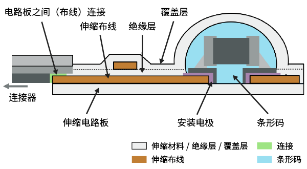 可伸缩电路板结构图