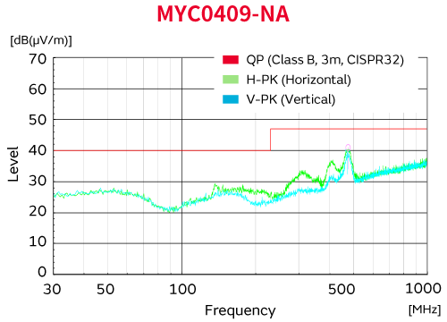 Figure 1 of Noise Characteristic