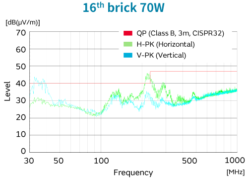Figure 2 of Noise Characteristic