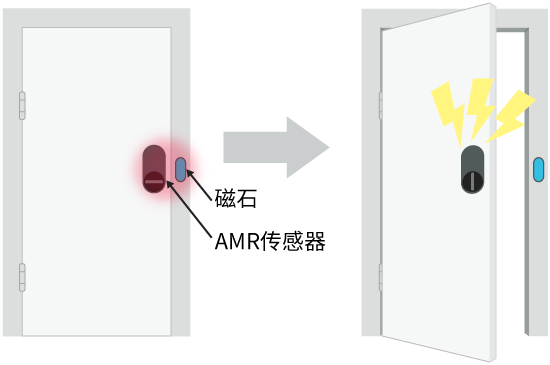门（防盗装置）图片