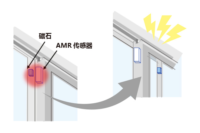  窗（防盗装置）图片