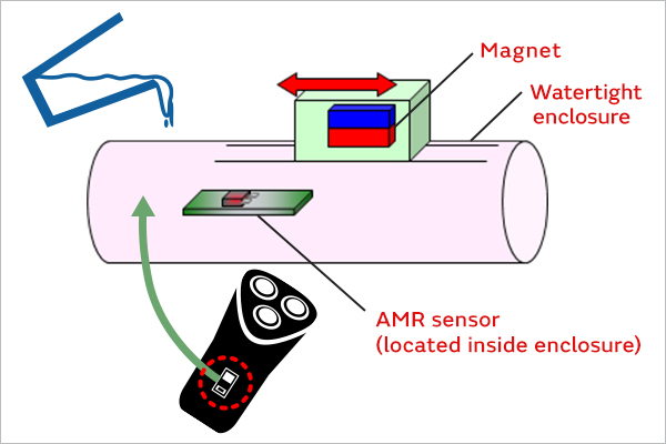 Image 1 of small switches of various devices