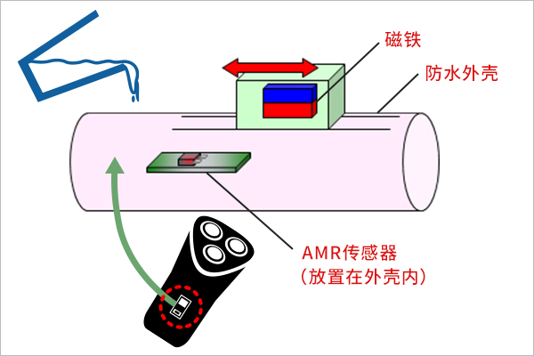 多种设备的小型开关图片1