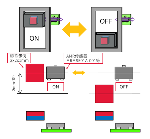 多种设备的小型开关图片2