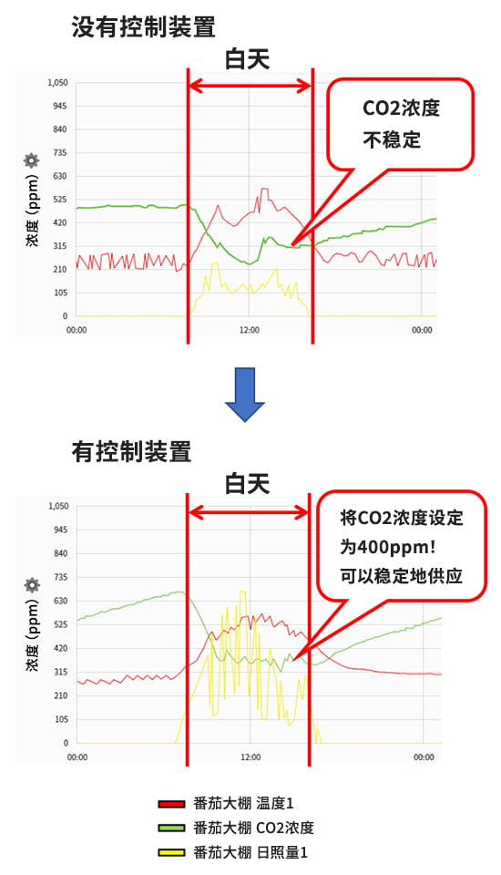 导入所带来的效果图片