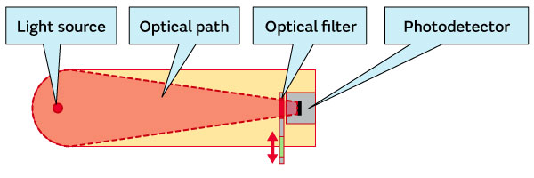 Image of CO2 Sensor