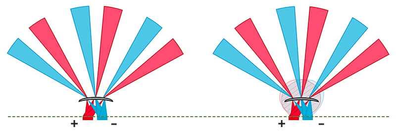 红外传感器为什么需要配置透镜？的图2
