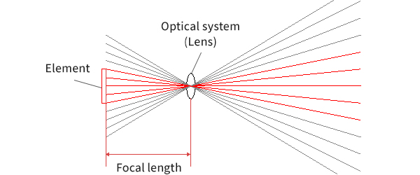 Figure 2 of What is a Fresnel lens?