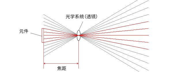 何为菲涅尔透镜？的图2