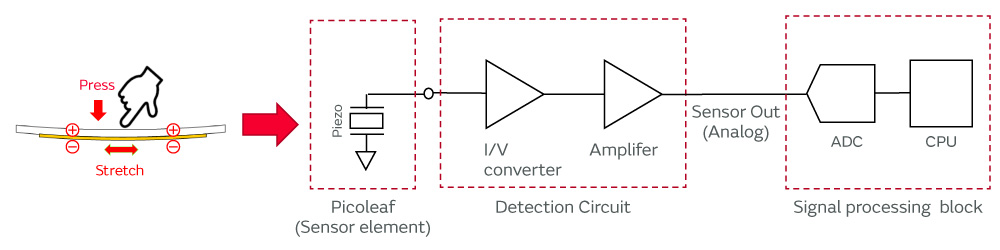 用于Picoleaf传感器的检测电路的主要图片
