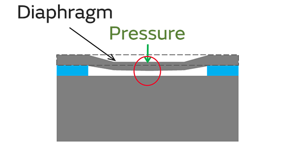 Image of Capacitive