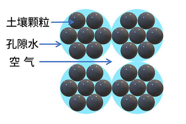 基于特有的算法实现了只对肥料量的测量图片