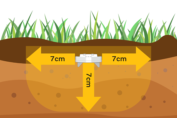 Image of range of measurement effect