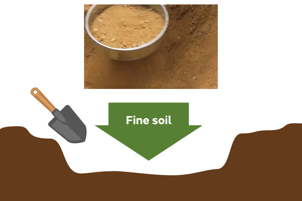 Image of method 1