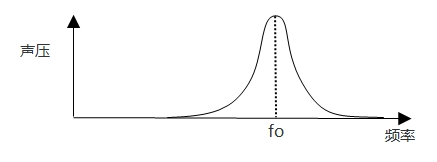 声压峰值的图1