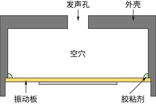 共鸣频率的图片