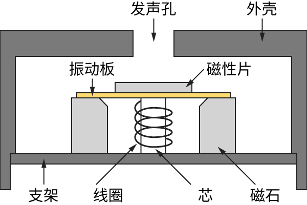电磁型（磁铁型）的图片