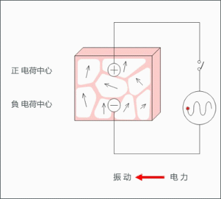 causing the ceramics to expand or contract gif cartoon film