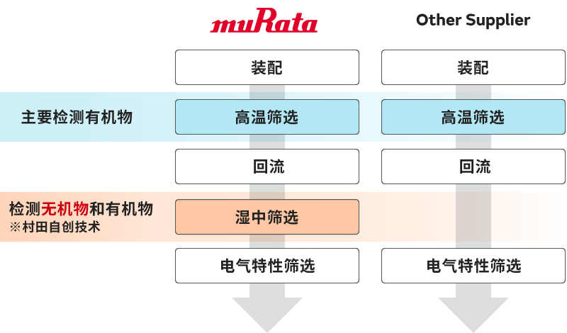 颗粒筛选技法图片。