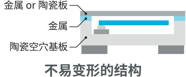 晶体谐振器［Other supplier］的图片。不易变形的结构。