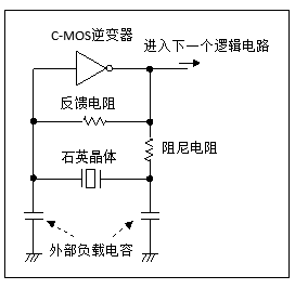振荡电路图片