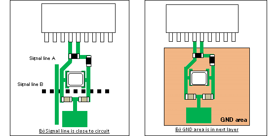 Ex) Signal line is close to circuit, Ex) GND area is in next layer