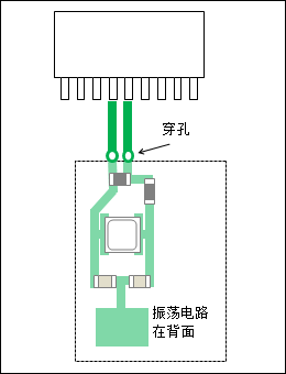 例如) 在图案中使用的插孔