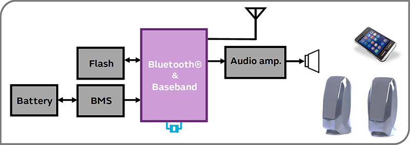 Bluetooth Speaker