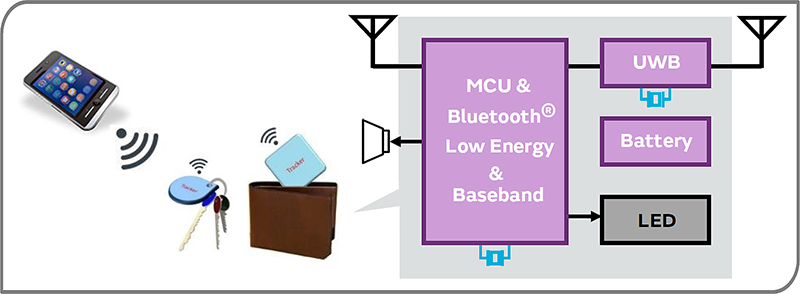 Bluetooth Tracker