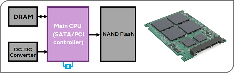 SSD