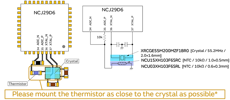 Image of Guidelines for Discrete Mounting