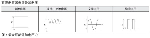 在超过额定电压的情况下使用独石陶瓷电容器会有问题吗？